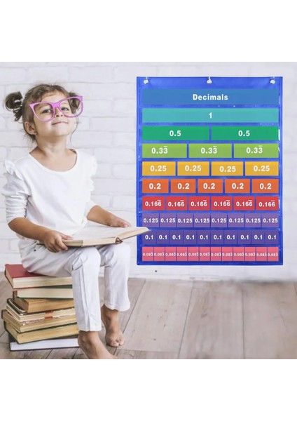 Çocuklar Kesir Tablosu Kitleri Ondalık Yüzde Grafik Posteri Matematik Eğitim Kaynakları Okul Öncesi Çocuklar Için Öğretim Malzemeleri (Yurt Dışından) modelleri