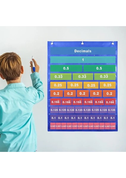 Çocuklar Kesir Tablosu Kitleri Ondalık Yüzde Grafik Posteri Matematik Eğitim Kaynakları Okul Öncesi Çocuklar Için Öğretim Malzemeleri (Yurt Dışından) fırsatları