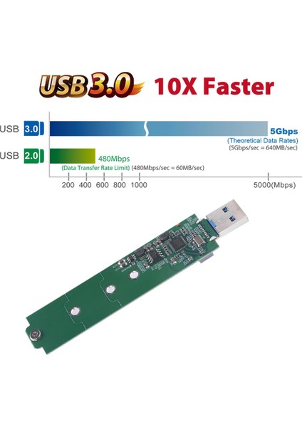 USB 3.0 HDD Durumda Type-A M.2 Sata SSD Harici Muhafaza Gerilmiş Fiş Ngff M2 2230 2242 2260 2280 Kutu Sabit Disk Adaptörü (Yurt Dışından) fırsatları