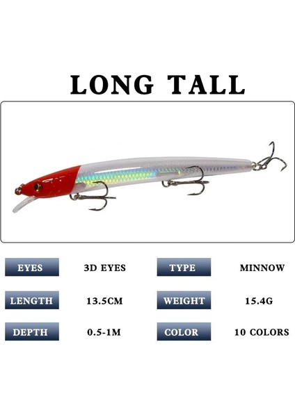 No.1 Tarzı 1 Adet Uzun Atış G Minnow Balıkçılık Lures Uçan Balık Klasik Wobblers Plastik Sert Crankbait Sazan Pike Olta Takımı (Yurt Dışından)