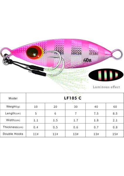 C Stili 40G Pvc Kart Kafası G Big Jig Balıkçılık Cazibesi Ağırlıkları Balıkçılık Jigleri Tuzlu Su Cazibeleri Metal Bass Jig Isca Yapay Sahte Balık Parıltı Holografik (Yurt Dışından)