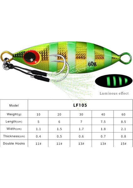 Ben Stil 30G Pvc Kart Kafası G Big Jig Balıkçılık Cazibesi Ağırlıkları Balıkçılık Jigleri Tuzlu Su Cazibeleri Metal Bass Jig Isca Yapay Sahte Balık Parıltı Holografik (Yurt Dışından) indirimleri