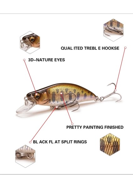 D Stili Japonya Tasarım Yüksek Li Sert Balıkçılık Cazibesi Mınnow G Batan Minnow Akışı Balıkçılık Lures Levrek Pike Alabalık Bass (Yurt Dışından)