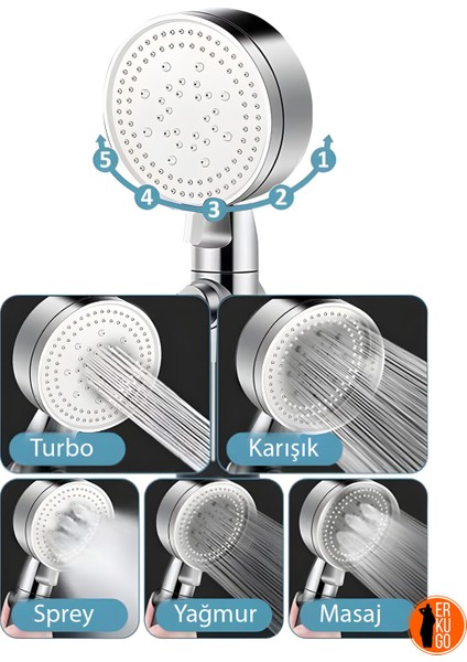 Tekno Trust Duş Başlığı 5 Fonksiyonlu Su Tasarruflu Duş Başlığı, Gümüş Yüksek Basınçlı Tek Tuşla Durdurma ve Ak fırsatları