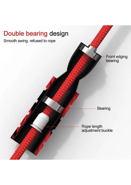 Mavi Stil 1 Adet Atlama Ipi Kalın Ip Yetişkin Ağırlık Taşıyan Atlama Ipi Egzersiz Salonu Aerobik Egzersiz Ekipmanları Profesyonel Atlama Ipi (Yurt Dışından) fiyatları