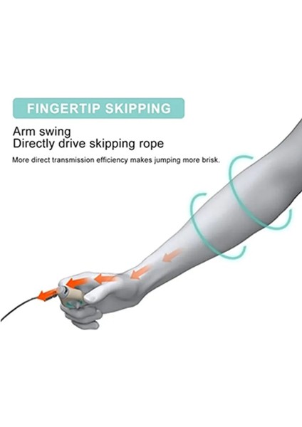 Mavi Stil Spor Mini Taşınabilir Parmak Ucu Kolu Ip Atlama Ipi Çelik Tel 2.8m ve Akülü Top Fitness Ekipmanları Hız Atlama Ipi Eğitimi (Yurt Dışından) fırsatları