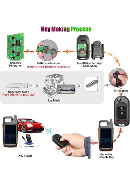 XKHO02EN Evrensel Tel Uzaktan Anahtar Fob Için Vvdı Anahtar Aracı Tipi Için 2 + 1 Düğme (Yurt Dışından)