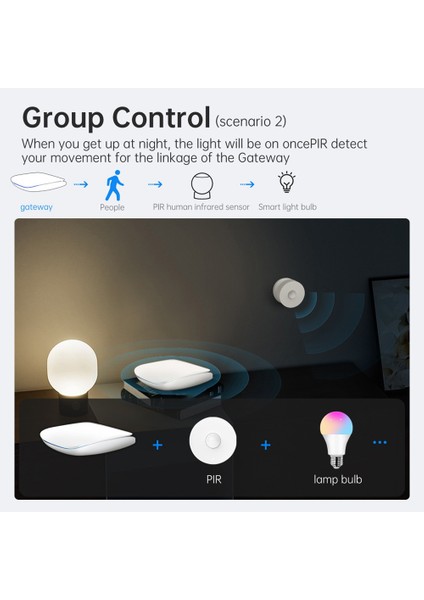 Tuya Zigbee 3.0 Akıllı Ağ Geçidi Hub Çok Modelli Akıllı Ev Köprüsü Kablosuz Uzaktan Kumanda Alexa ve Google Ev Için Çalışmak (Yurt Dışından)