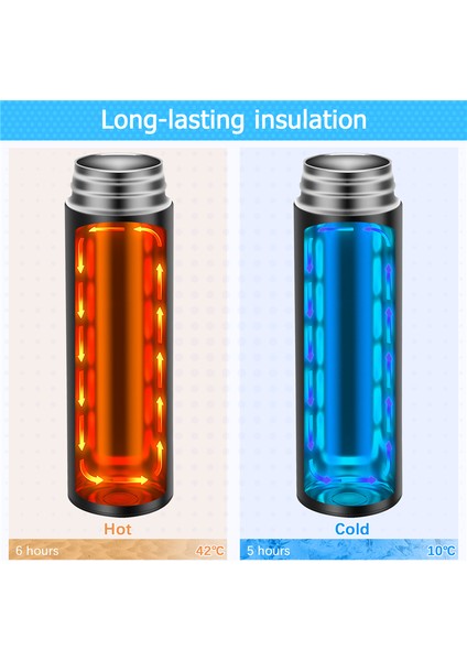 Kahve Fincanları Seyahat Kupaları, 500ML Su Şişesi Vakum Yalıtımlı Bardak, LED Dokunmatik Ekran Sıcaklık Ölçer (Siyah) (Yurt Dışından) indirimleri