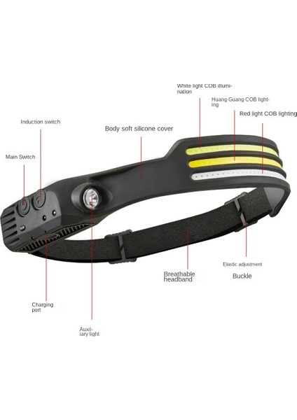 Kafa El Feneri Far LED Şarj Edilebilir Kafa Işık Lambası Çalışma Işığı Kamp Projektör Torch Bir Beyaz + Kırmızı Işık C (Yurt Dışından) modelleri