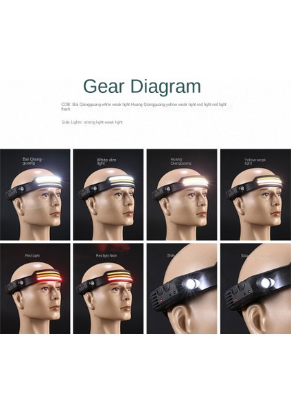 Kafa El Feneri Far LED Şarj Edilebilir Kafa Işık Lambası Çalışma Işığı Kamp Projektör Torch Bir Beyaz + Kırmızı Işık C (Yurt Dışından) fırsatları