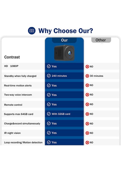 4K 1080P Hd Mini Gözetleme Kamerası Kapalı Wifi Kamera Canlı Iletim Cep Telefonu Uygulama Kamerası Pil ile Kapalı (Yurt Dışından)