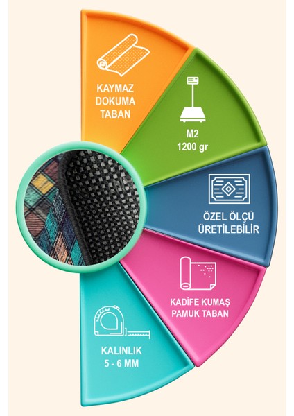 Vera Geometrik Kadife Yıkanabilir Kaymaz Pamuk Tabanlı Salon Halısı fırsatları