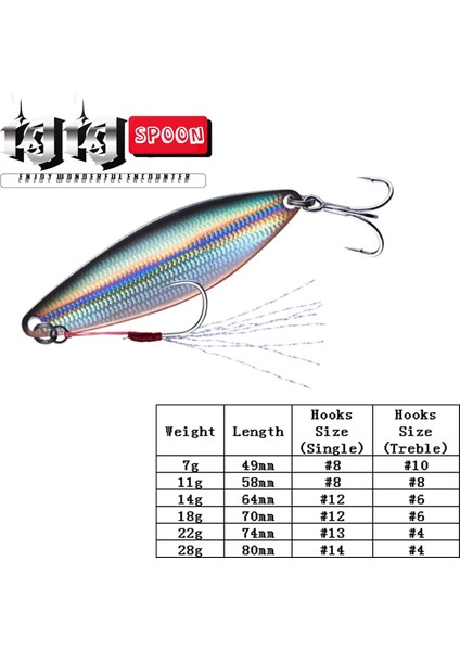 Tlg Shop Renk 7 Tarzı 11G 58MM Ewe Yeni Flash Metal Jig Kaşık Cazibesi 7gggggg Shore Döküm Jig Olta Takımı Balık Yavaş Jig Yem Pesca (Yurt Dışından)