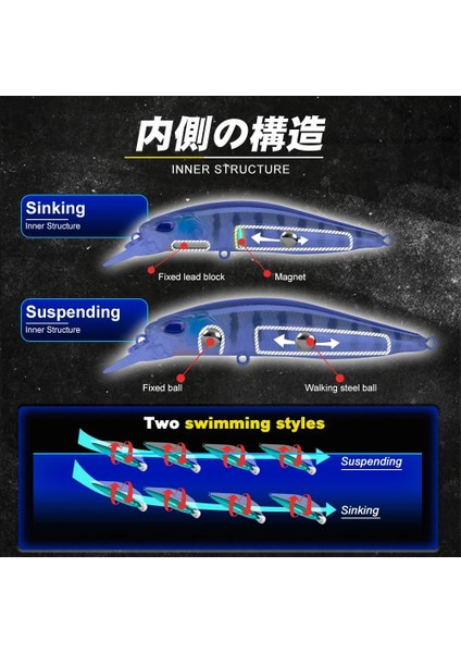 No.7 Tarzı 77MM 8.4g D1 Cazibesi G Askıya Alınan Minnow Rozante Realist Yüzer Batan G Pike Sert Yem Sazan Olta Takımı Için Wobblers (Yurt Dışından) modelleri
