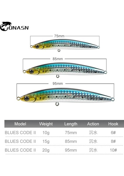 No.5 Tarzı 85MM 15G Onasn Blues Kodları Iı Balıkçılık Lures Batan Kalem Yüzey Sert Yemler Yapay Balıkçılık Wobblers Bas Turna Alabalık (Yurt Dışından) modelleri