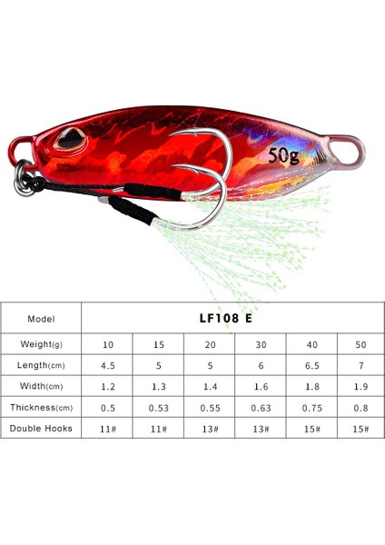 Renk E Tarzı 15G Yeni Metal Jig Balıkçılık Cazibesi Ağırlıkları G Jig Batan Bas Isca Yapay Yem Pesca Accesorios Mar Sazan Balığı Angeln Leurre (Yurt Dışından)