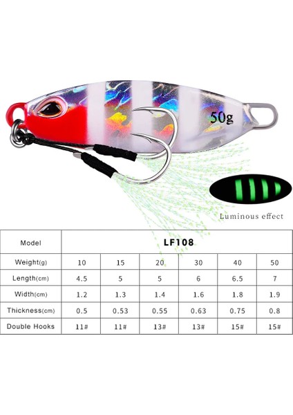 Renk E Tarzı 15G Yeni Metal Jig Balıkçılık Cazibesi Ağırlıkları G Jig Batan Bas Isca Yapay Yem Pesca Accesorios Mar Sazan Balığı Angeln Leurre (Yurt Dışından)