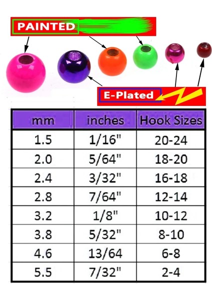 Şeffaf Stil Wifreo Fly Bağlama Pirinç Boncuklar Renkli Alabalık Balık Tutma Boncuk Başı Perisi Stonefly Streamer Jig Fly Balıkçılık Malzemeleri (Yurt Dışından) modelleri