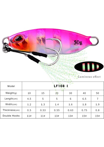 Ben Stil 15G Yeni Metal Jig Balıkçılık Cazibesi Ağırlıkları G Jig Batan Bas Isca Yapay Yem Pesca Accesorios Mar Sazan Balığı Angeln Leurre (Yurt Dışından)