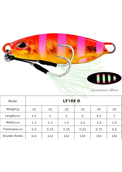 D Tarzı 50 Gram Yeni Metal Jig Balıkçılık Cazibesi Ağırlıkları G Jig Batan Bas Isca Yapay Yem Pesca Accesorios Mar Sazan Balığı Angeln Leurre (Yurt Dışından)