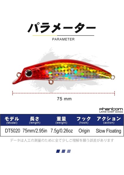 No.5 Tarzı 75MM 7.5g D1 Tavuskuşu Bas Balıkçılık Sasuke Sfg Yavaş Yüzen Cazibe Derinlik cm Yuvarlanan Wobbler Pike Alabalık Nehir Yüzeyi Sert Yemler (Yurt Dışından) modelleri