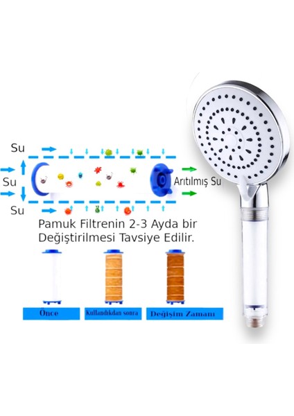 (Kireç Önleyici)Filtreli ve Fonksiyonlu Duş Başlığı ve 2 Adet Yedek Filtre