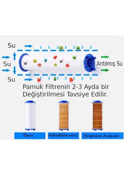 Kireç Önleyici Özellikli,5 Fonksiyonlu,su Tasarruflu Turbo Duş Başlığı ve Sprial Hortum+Mafsal