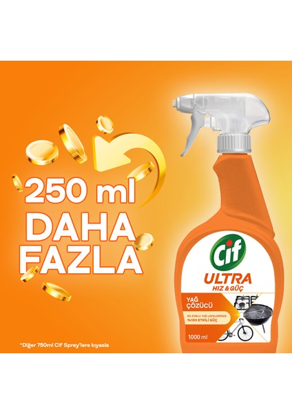 Ultra Hız & Güç Yağ Çözücü Sprey Leke ve Kir Çıkarıcı 1000 ML