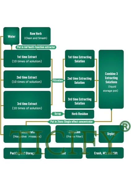 50G Tarzı Sıcak Satış 200:1 Aloe Vera Suyu Özü Tozu,aloe Vera,organik Aloe Vera Suyu,lu Hui,aloe Vera Yaprağı Suyu,güçlü Beyazlatma (Yurt Dışından) modelleri