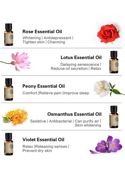 Akarz Çiçek Serisi 10 Takım Lavanta Yasemin Gül Ylang Neroli Frangipani Lotus Osmanthus Menekşe Esansiyel Yağı Mum Sabun Kokuları (Yurt Dışından) fiyatları