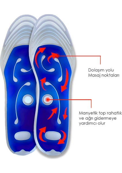 MediGel MG04 - Silikon Masaj | Masaj Yapan, Dinamik Sıvı Dolu, Konfor Iç Tabanlık fiyatları