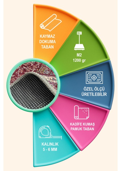 Jesse Vintage Kadife Yıkanabilir Kaymaz Pamuk Tabanlı Salon Halısı fırsatları
