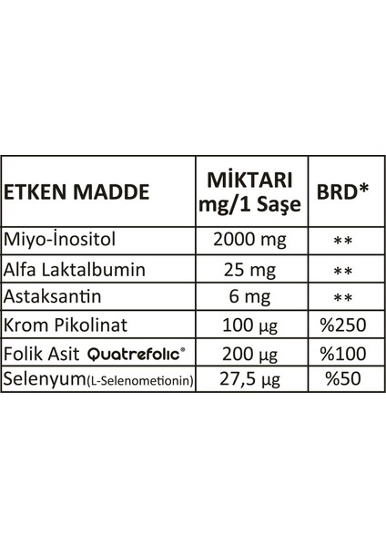 Myolac Plus 60 Saşe, Myo-inositol, Alfa-Laktalbumin, Astaksantin, Folik Asit, Krom Pikolinat, Selenyum İçeren Takviye Edici Gıda fırsatları