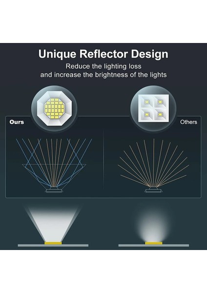2 Adet-Beyaz Güneş Spot Işıklar 48 LED Güneş Peyzaj Rgb Işıkları 7 Aydınlatma Modu Su Geçirmez Havuz Bahçe Yard Ağacı Araba Yolu Veranda (Yurt Dışından) indirimleri