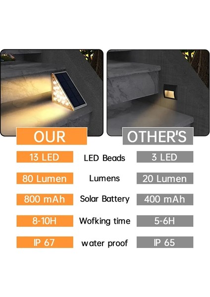 Rgb Stili 1 Parça LED Dış Mekan Güneş Işığı Adım Lambası Lens Tasarımı Süper Parlak IP67 Su Geçirmez Anti-Hırsızlık Merdiven Işık Dekor Aydınlatma Bahçe Güverte (Yurt Dışından) fırsatları