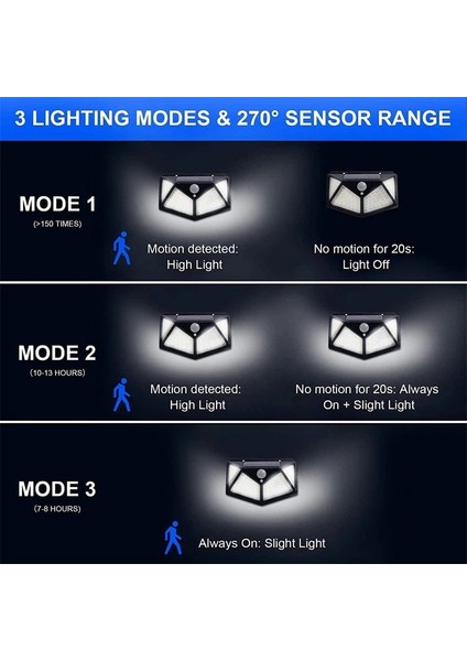 1 Paket 100 LED Güneş Duvar Işıkları Su Geçirmez Açık Güneş Lambası Kablosuz Güneş Enerjili Güneş Işığı Sokak Lambası Bahçe Dekorasyon Için (Yurt Dışından)