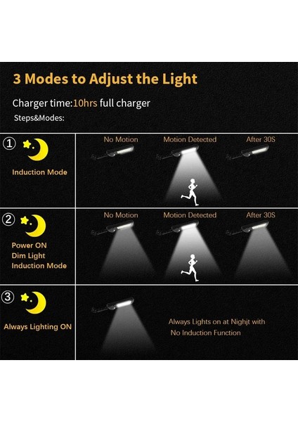 2 Adet Tarzı 60SMD Güneş Enerjili Sokak Lambaları Açık Su Geçirmez Hareket Sensörü Duvar LED Lamba 3 Aydınlatma Modu ile Bahçe Veranda Için Güneş Enerjili Işıklar (Yurt Dışından)