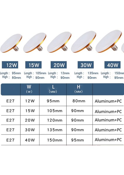 Xiyu Shop 40W Tarzı Altın Soğuk Beyaz LED Lamba Ufo Ampul E27 Işık Tasarruflu Işık 15W 20W 30W 40W Spot Işığı Ev Mutfak Odası Ev Aydınlatma 220V (Yurt Dışından)