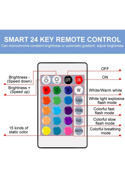 RGB-SICAK-15W Tarzı RGB-SICAK-15W Renk Değişimi Rgb Ampul E27 LED Sihirli Işık Ir Uzaktan Kumanda Gece Lambası 220 V Rgb Atmosfer Ampul 5 W 10 W 15 W Lamba Parti Dekorasyon (Yurt Dışından)