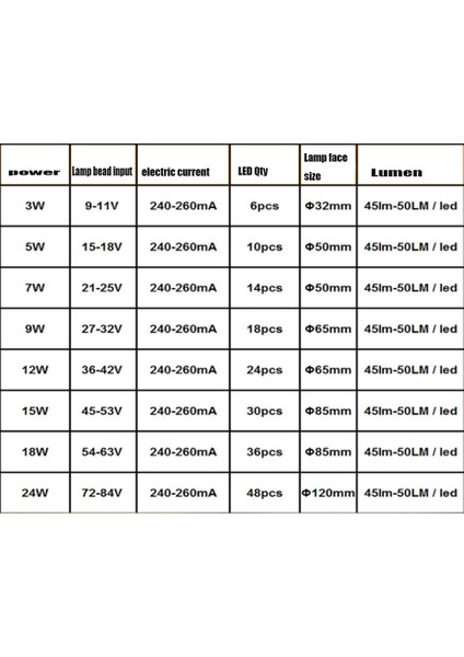 9W Tarzı 12W W 12W W 18W W LED Ampul Ampul Aksesuarları Diyot Paneli Tavan Smd Işık Paneli LED Işık Paneli (Yurt Dışından)