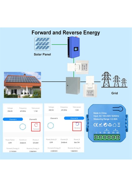 Tuya Smart 2 Yollu Enerji Ölçer Çift Yönlü 1/2 Kanal Kelepçeli 2ct (Yurt Dışından)