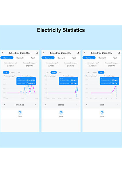 Tuya Smart 2 Yollu Enerji Ölçer Çift Yönlü 1/2 Kanal Kelepçeli 2ct (Yurt Dışından)