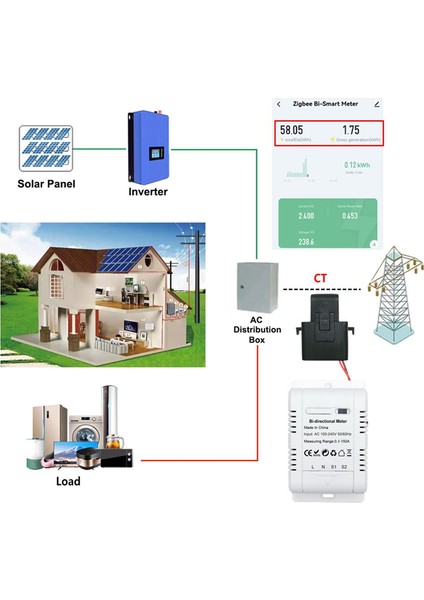 Kelepçe Akım Sensörlü Solar Pv Çift Yönlü Zigbee Enerji Ölçer (Yurt Dışından)