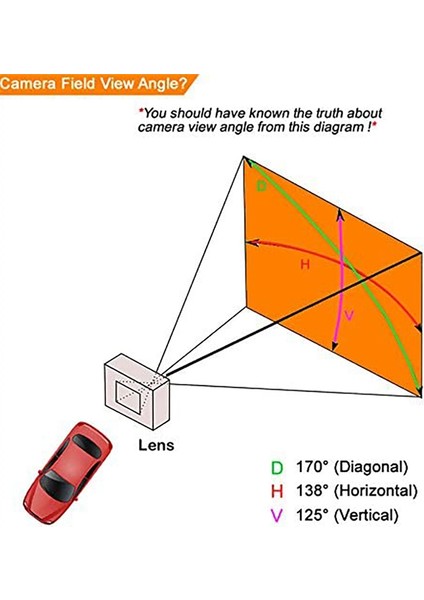 Hyundai Veloster Genesis Coupe I30 Kia Soul Için Araç Arka Görüş Kamerası (Yurt Dışından) indirimleri