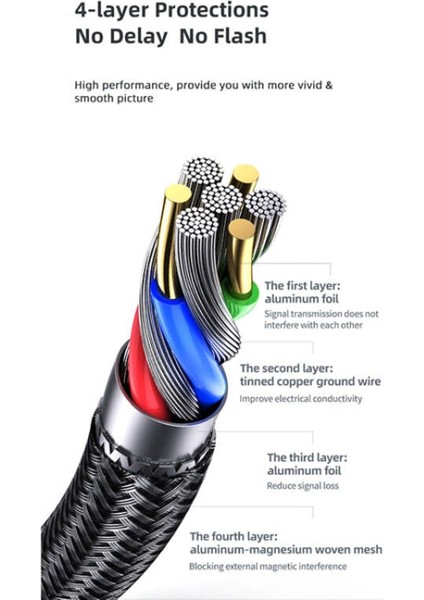 Usams SJ529 HDMI To HDMI 2.0 Kablo 4K Hd Örgü Altın Uç Siyah 3mt