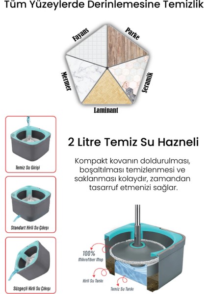 Çift Tanklı Kirli - Temiz Su Hazneli Mop Seti