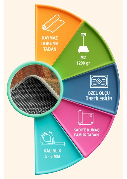 Rubby Vintage Kadife Yıkanabilir Kaymaz Pamuk Tabanlı Salon Halısı fırsatları