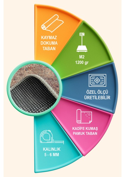 Vanessa Vintage Kadife Yıkanabilir Kaymaz Pamuk Tabanlı Salon Halısı fırsatları