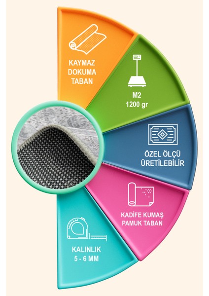 Vonno Vintage Kadife Yıkanabilir Kaymaz Pamuk Tabanlı Salon Halısı fırsatları
